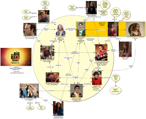 The Big Bang Theory Network