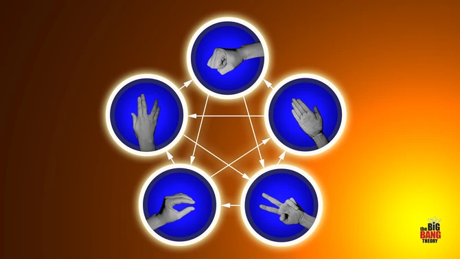 Spielt ihr das auch?