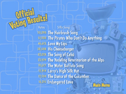 TheUltimateSillySongCountdownOfficialVotingResults.png