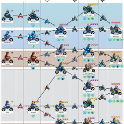Category Videos Bike Race Wiki Fandom