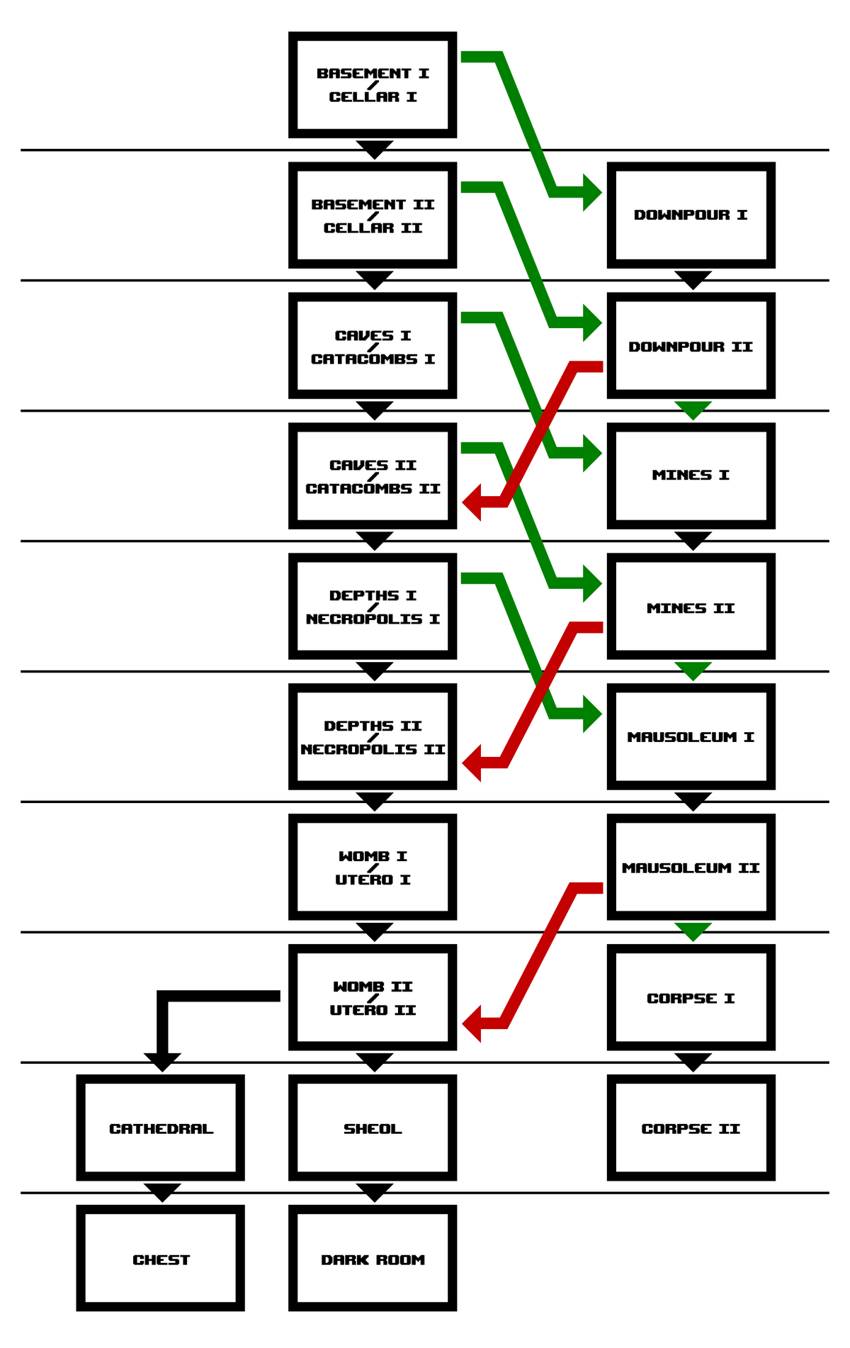 Antibirth The Binding of Isaac Wiki Fandom