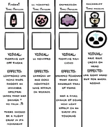 Arte conceptual de Depression junto con varios items de Afterbirth +.