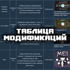 Таблица модификаций.png