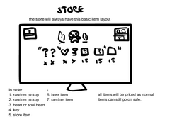 Greed Mode Binding Of Isaac Rebirth Wiki