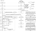 Un organigramme de comment débloquer et atteindre chaque chapitre