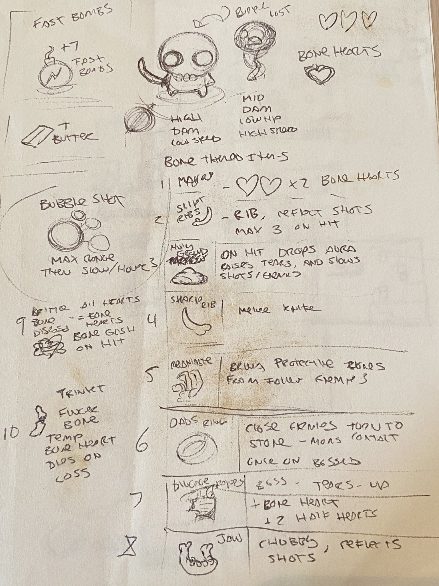 how to spawn items in binding of isaac