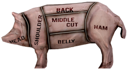 Pork diagram sign