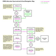 An early level navigation map for Outer Persephone.