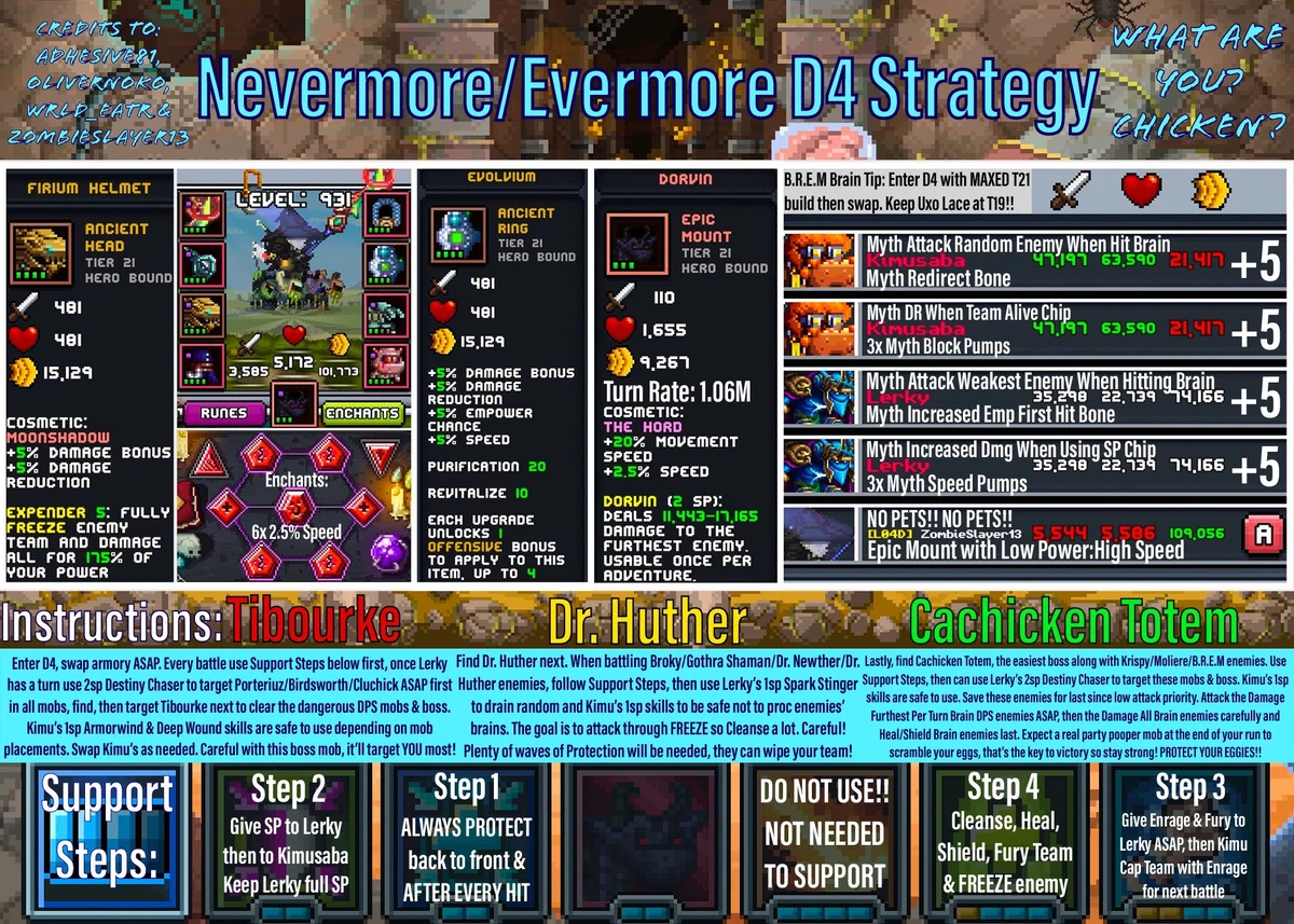 Equipment/Ancient/Evermore Helmet Bit Heroes Wiki Fandom