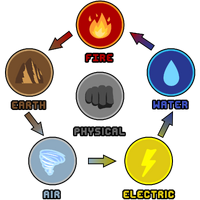 Custom ElementalChart