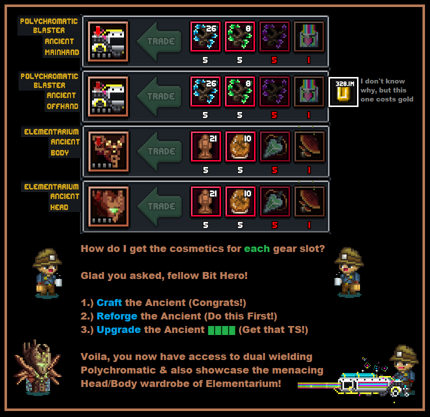 Equipment/Ancient/Elementarium Bit Heroes Wiki Fandom