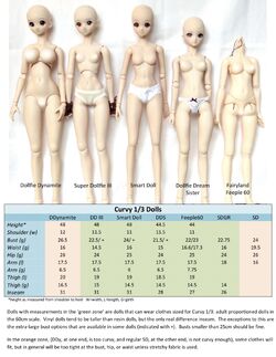 Smart Doll Ball Jointed Doll Wiki Fandom