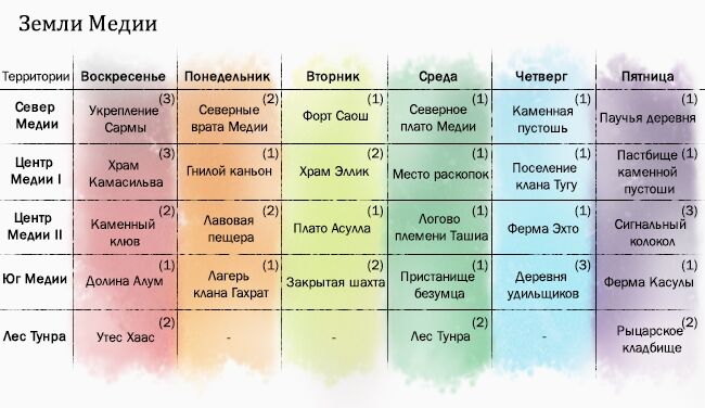 Земли Медии.jpg