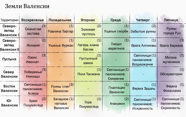 Как правильно брать аскезу. Аскезы по дням недели. Аскеза таблица. Благоприятные дни для аскезы. Аскеза по дням недели для женщины.