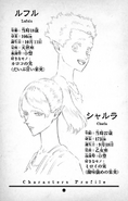Lufulu and Charla Character Profiles