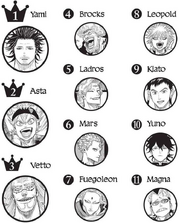 Musculature ranking of characters