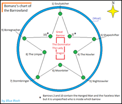 Barrowland diagram by Blue Rook