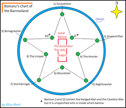 Soulcatcher Black Company Wiki Fandom