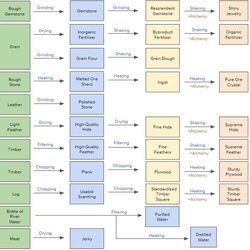black desert online wiki fandom