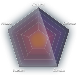 Kunoichi-Ninja graph