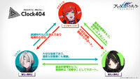 Clock404 Relationship Chart