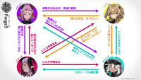 Forge5 Relationship Chart