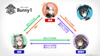 Bunny1 Relationship Chart