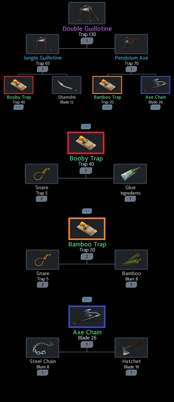 Double Guillotine Recipe