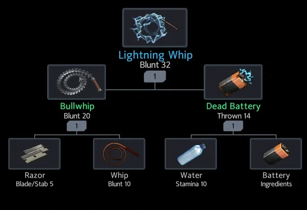 Lightning Whip Official Black Survival Immortal Soul Wiki Dirty rock n' roll, white trash sleaze boogie, punk rock rhythm and booze. lightning whip official black