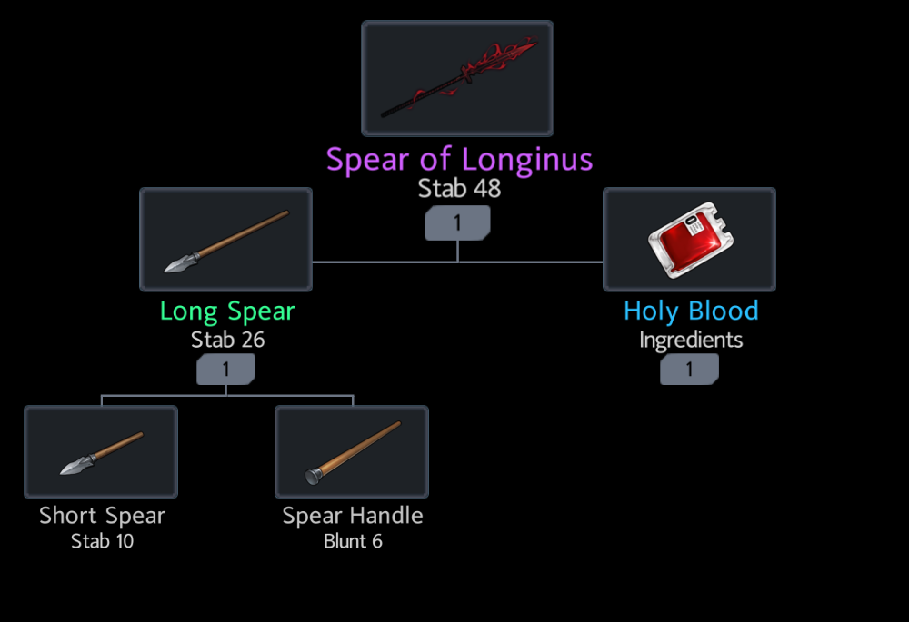 spear of longinus tattooTikTok Search