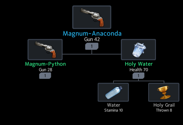 Magnum-Anaconda Recipe