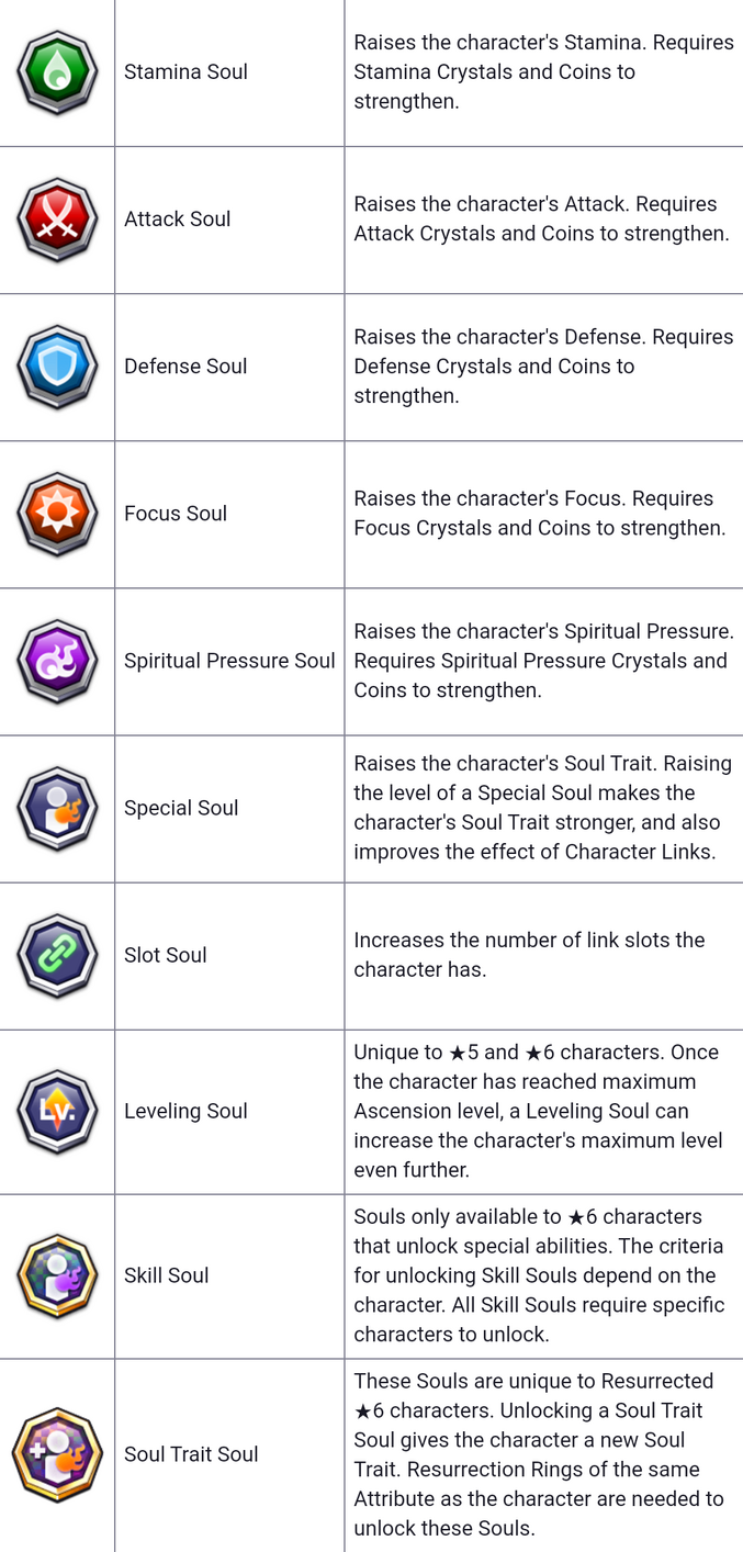 RANKING ALL ATTRIBUTES BASED ON LINK SLOT CHARACTERS! Bleach: Brave Souls!  