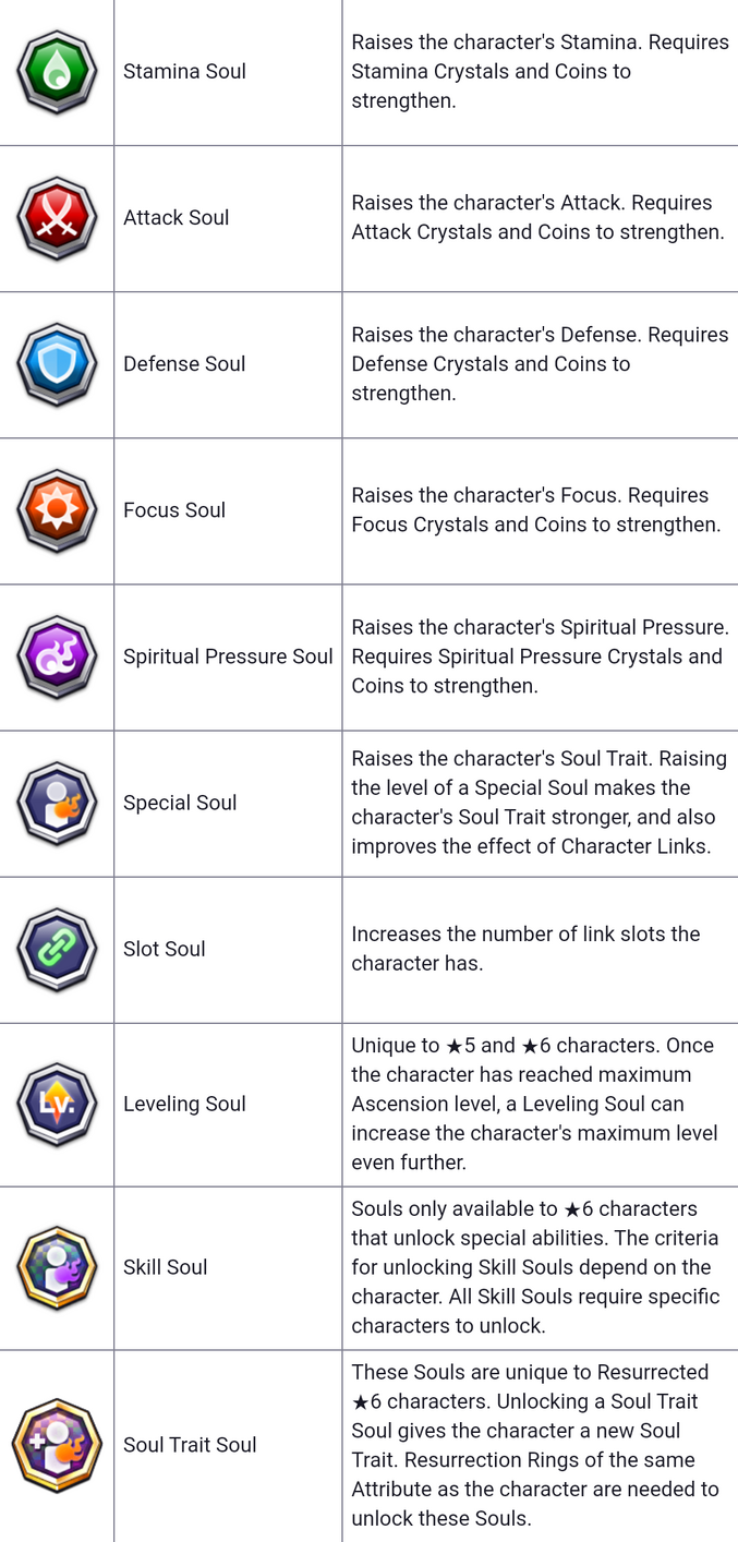 THE BEST CHARACTER TO CHOOSE IN THE TUTORIAL CHOOSE A 5 STAR SUMMONS -  Bleach Brave Souls 