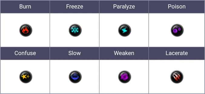 Status Ailments.png