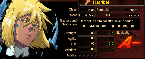 Tier Harribel, Bleach Online User Wiki