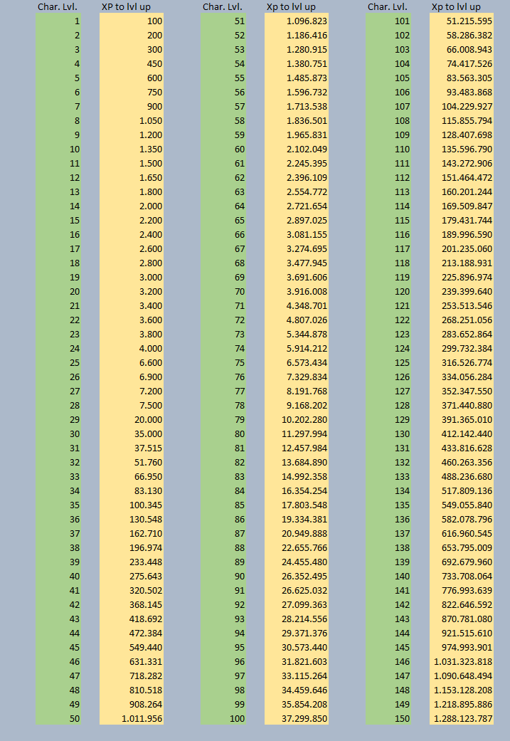 Bleach Online: When to top up? get more for less Part 1. 