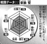 BKBTosen's Battle Chart