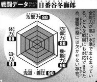 BKBHitsugaya's Battle Chart