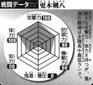 BKBKenpachi's Battle Chart