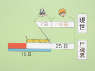 Yoruichi's explanation of Dangai time displacement.