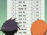 Tatsuki and Orihime look at the student rankings.