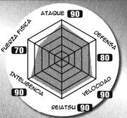 Datos de batalla de Byakuya.