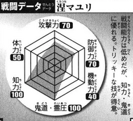 BKBMayuri's Battle Chart