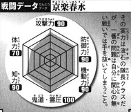 BKBShunsui's Battle Chart