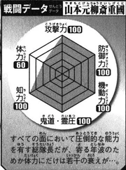 Datos de batalla de Yamamoto: Arriba-Ataque / Arriba drcha.-Defensa / Abajo drcha.-Velocidad / Abajo-Kido / Abajo izda.-Inteligencia / Arriba izda
