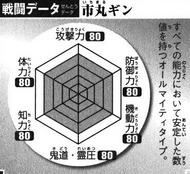 Gin's Battle Chart