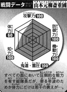 Yamamoto's battle data.