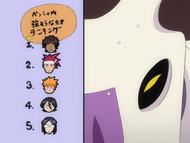 Pesche's guess of how strong the group is, with Uryū Ishida at the bottom.