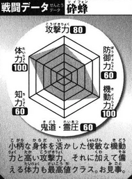 BKBSui-Feng's Battle Chart