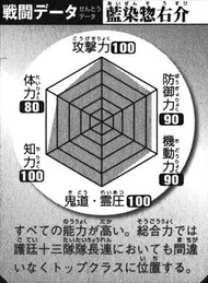 Meaning of name's in bleach is significant. I just foundout the meaning of Aizen name in japanese.😅 : r/bleach